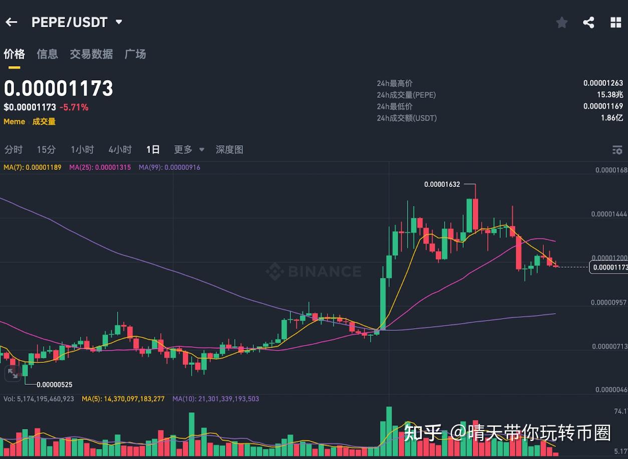 USDT刷新年度新高，走高幅高达狗狗币%，还能否继续追涨？的简单介绍